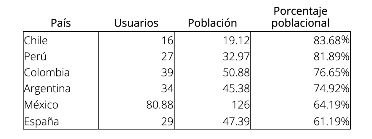 Tabla1