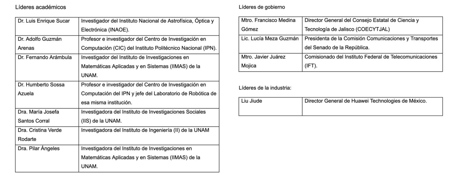 Integración Alianza